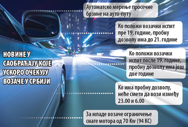 За прејак гас казна и на наплатној рампи